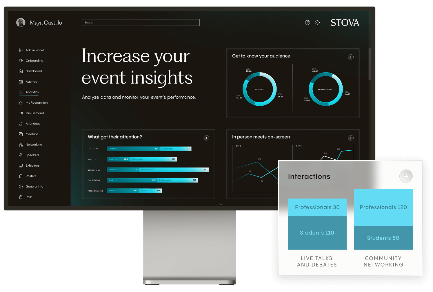 Analytics & Reporting for Deeper Insights