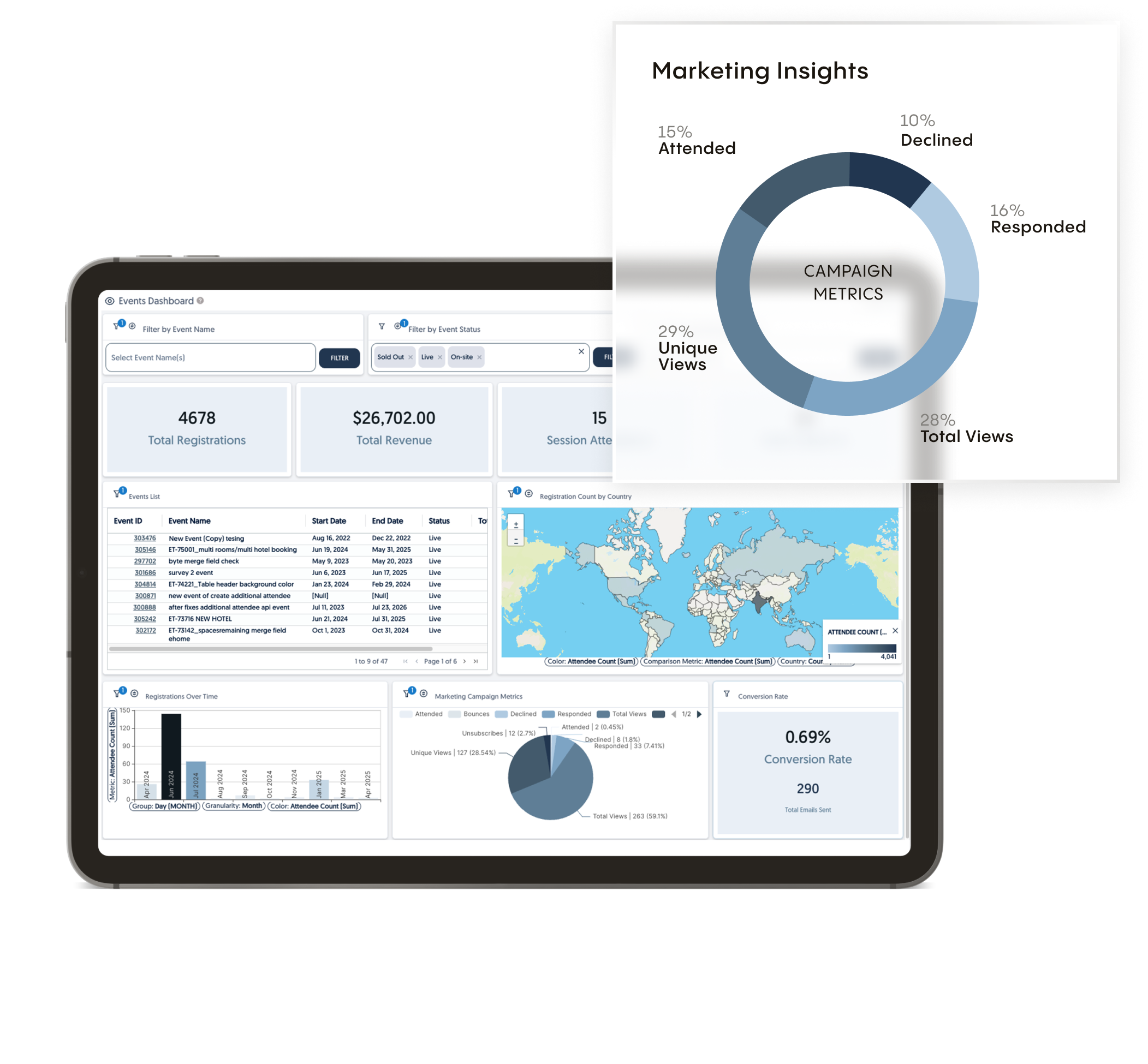 BI Dashboard1