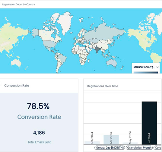 BI Dashboard2