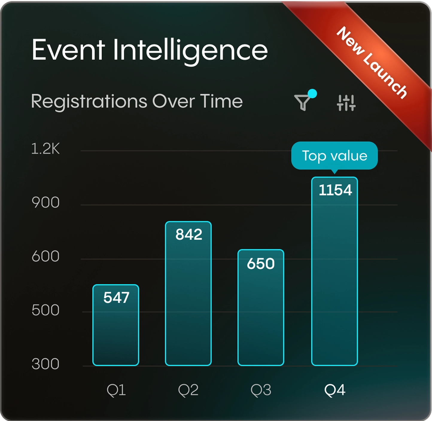 Event Intelligence
